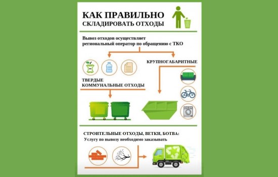 Как правильно складировать отходы Как правильно складировать отходы