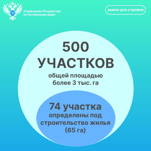 Сервис «Земля для стройки» поможет воплотить задуманное в реальность Сервис «Земля для стройки» поможет воплотить задуманное в реальность
